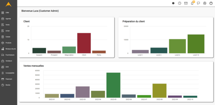 Gestion des produits et des stocks - Sherpa CRM